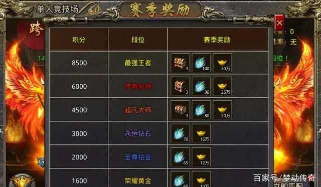 传奇轻变战士迷失打法思路 告别无脑硬刚高效通关